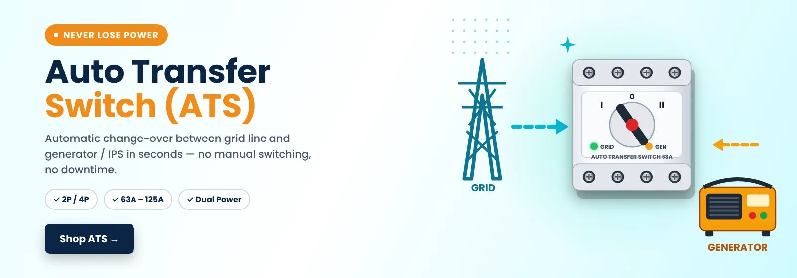 Auto Transfer Switch (ATS)