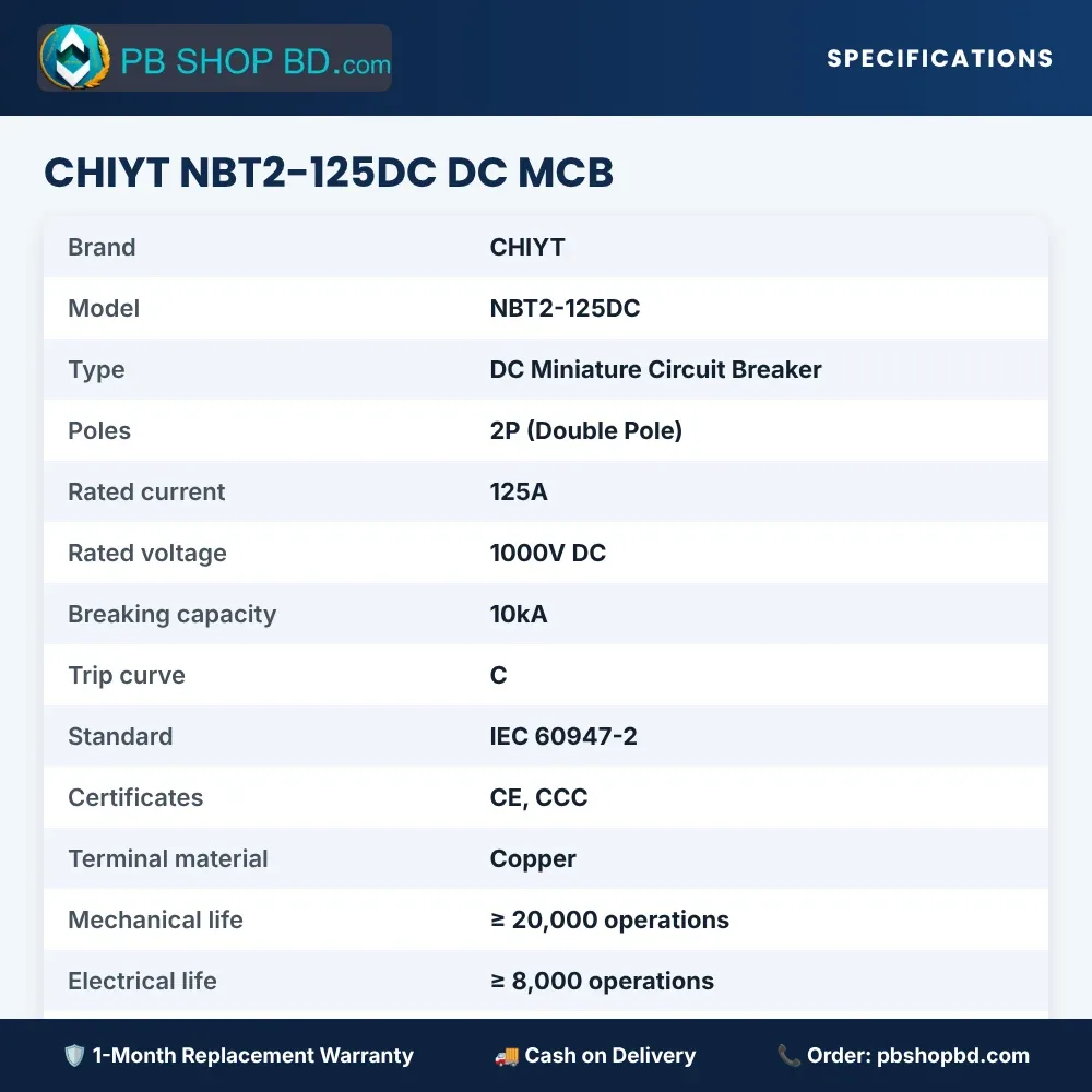 CHIYT 125A DC MCB 1000V (NBT2-125DC) – specifications