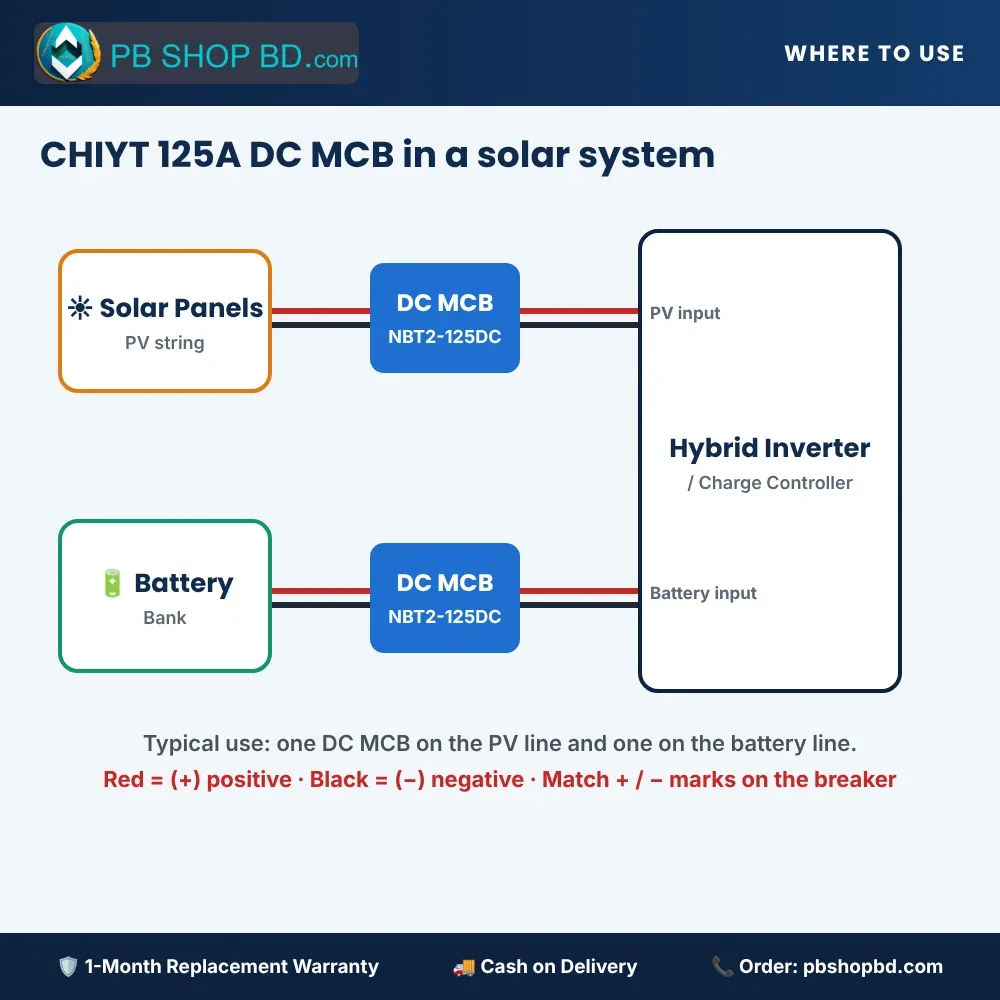 CHIYT 125A DC MCB 1000V (NBT2-125DC) – solar wiring diagram