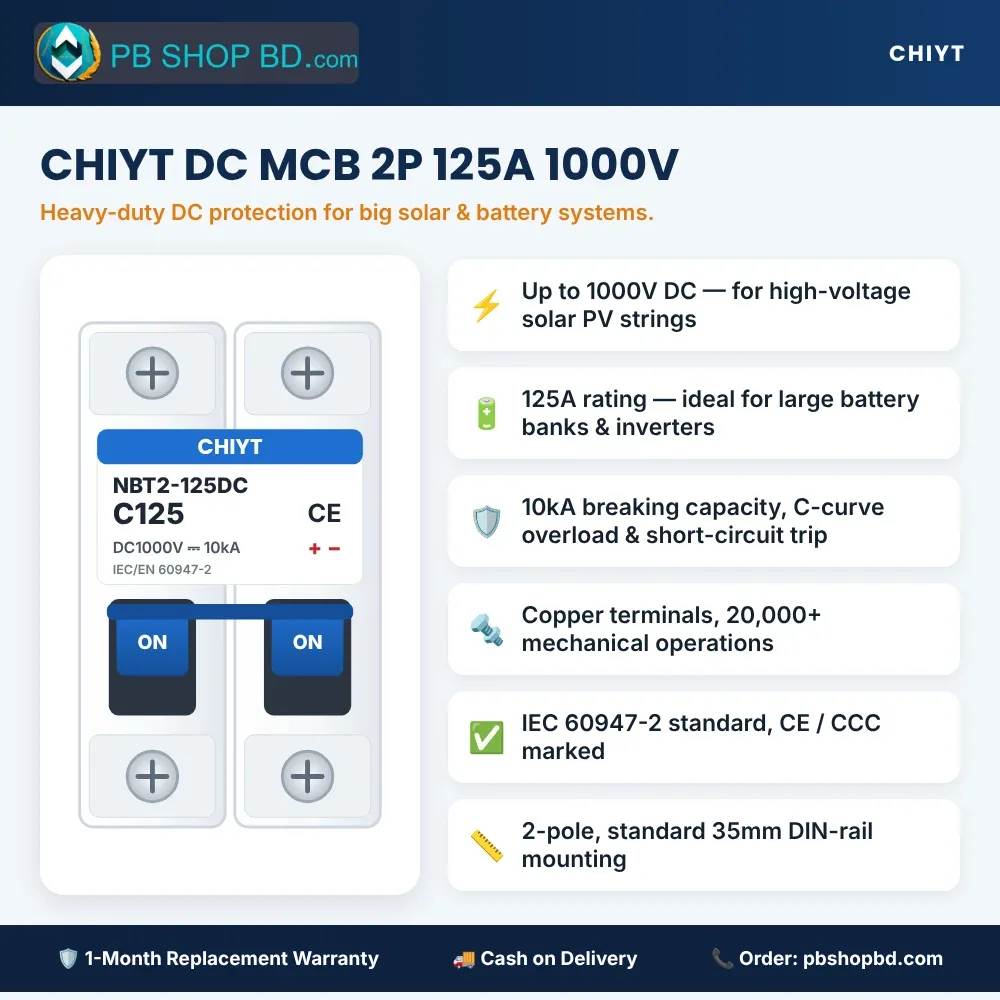 CHIYT 125A DC MCB 1000V (NBT2-125DC) – key features