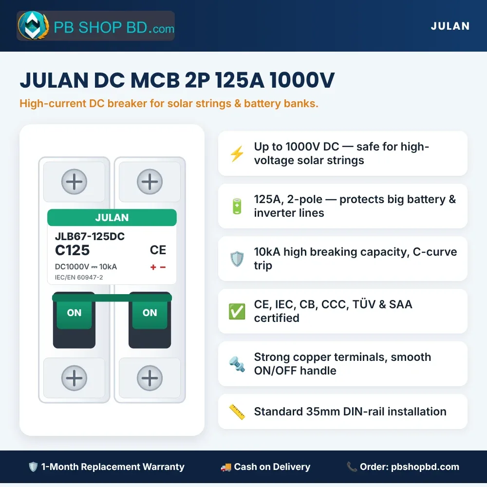 JULAN JLB67-125DC DC MCB 2P 125A 1000V – High Breaking Solar & Battery Circuit Breaker image 2