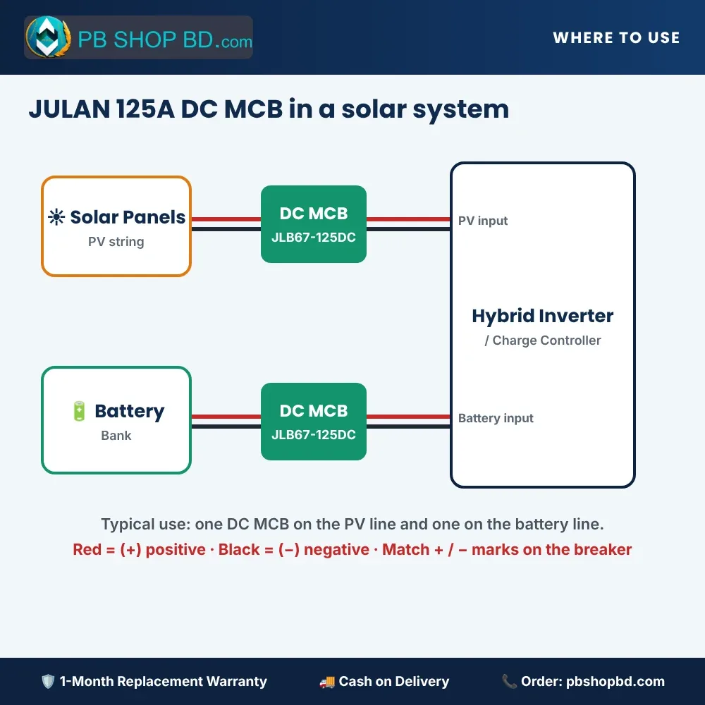 JULAN JLB67-125DC DC MCB 2P 125A 1000V – High Breaking Solar & Battery Circuit Breaker image 4