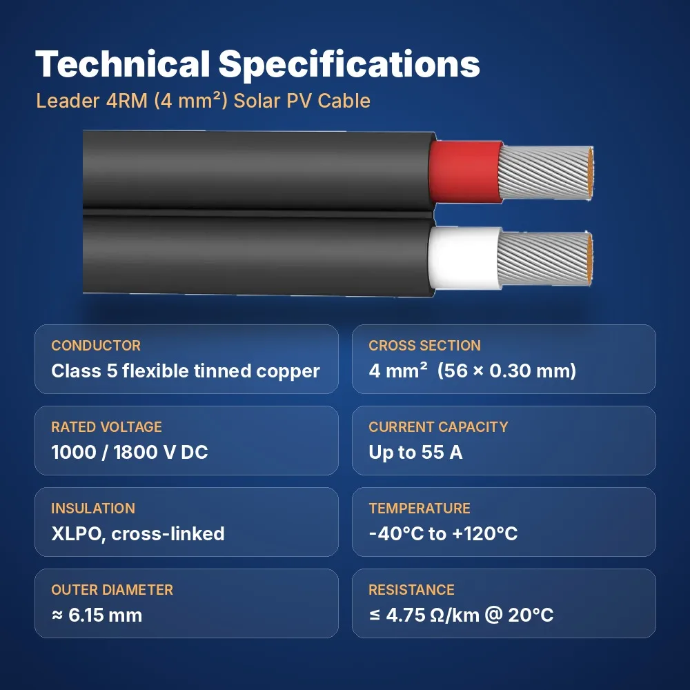 Leader 4RM Solar Cable (4mm² DC PV Cable) – Red / Black – Per Meter image 4