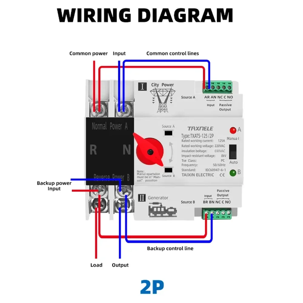 TAXNELE TXATS-125A Automatic Changeover Switch 2P / 4P 125A – Millisecond Dual Power ATS image 3