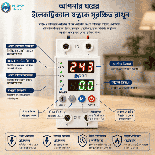 AVP-63 voltage protector display and protection indicators