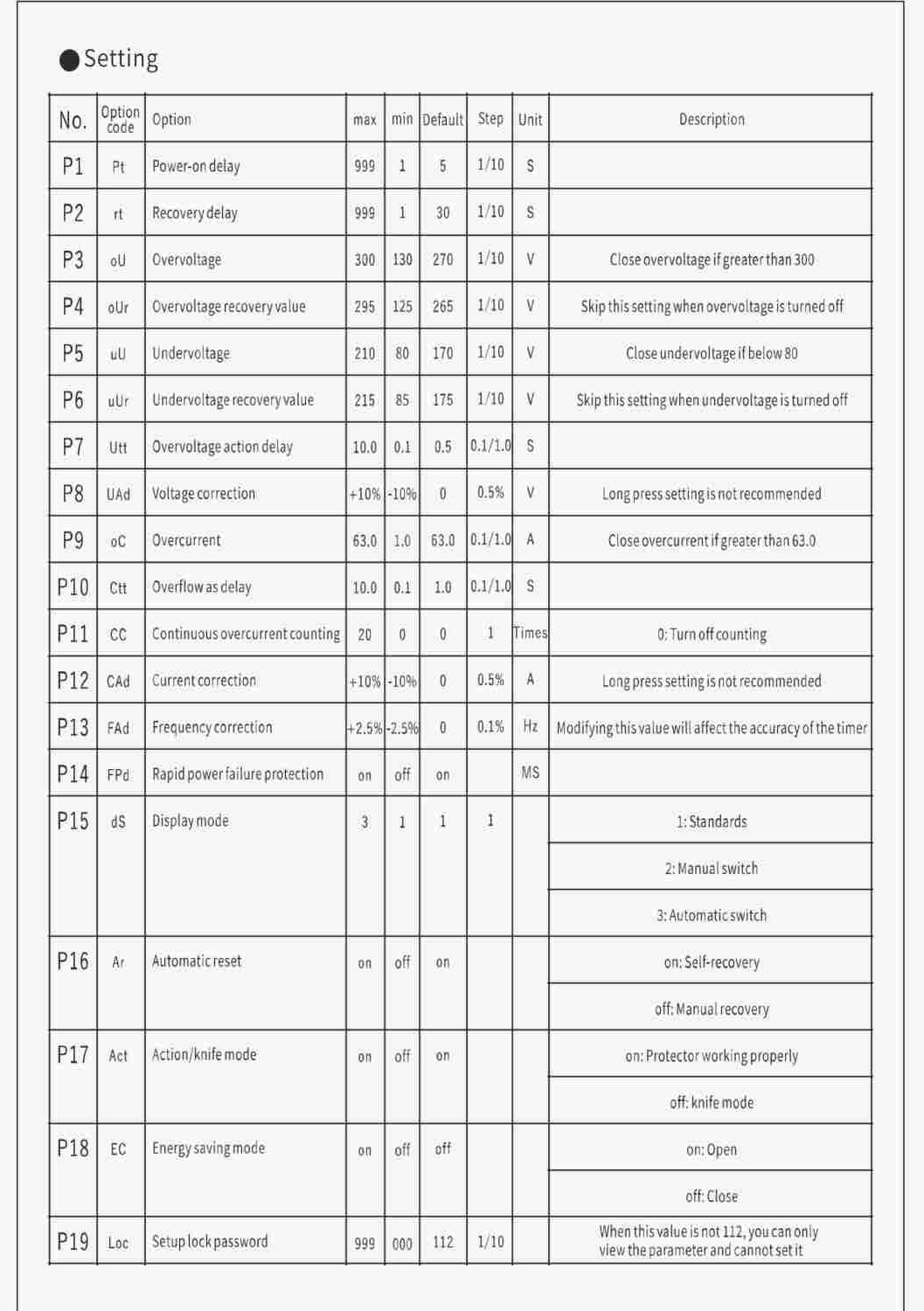 AVP-63 adjustable voltage current protection settings menu