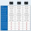 TAXNELE- 8in1 -3 TAXNELE KWS-302WF WiFi Smart Energy Meter 63A with Over & Under Voltage Protection